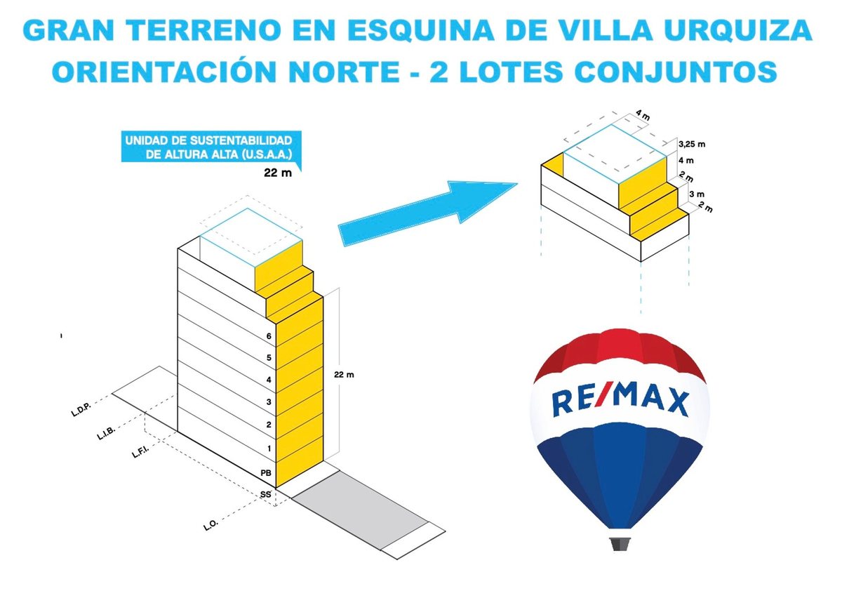 VENTA 2 LOTES ESQUINA VILLA URQUIZA O. NORTE