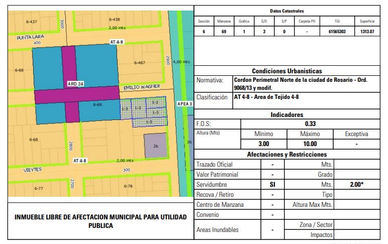 Terreno  en venta Rosario  Alberdi