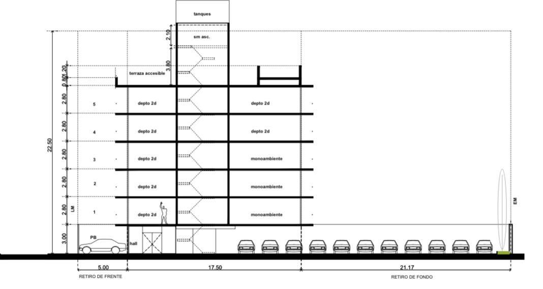 Terreno en venta para multifamiliar en el Puerto de Olivos