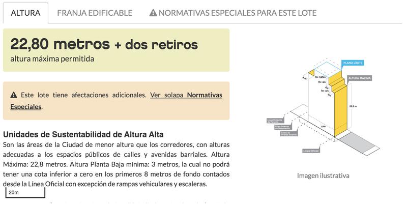 Venta importante lote en  Almagro