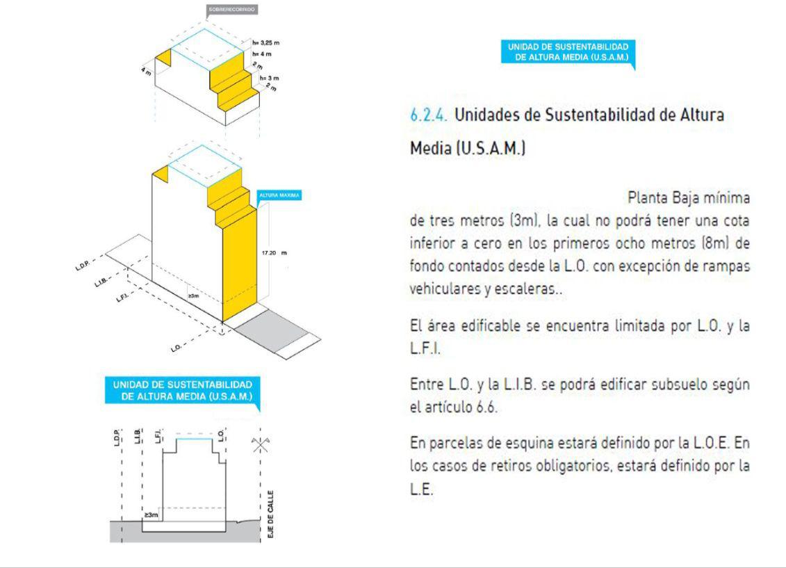 Lote en Venta en Mataderos con 810m² Vendibles