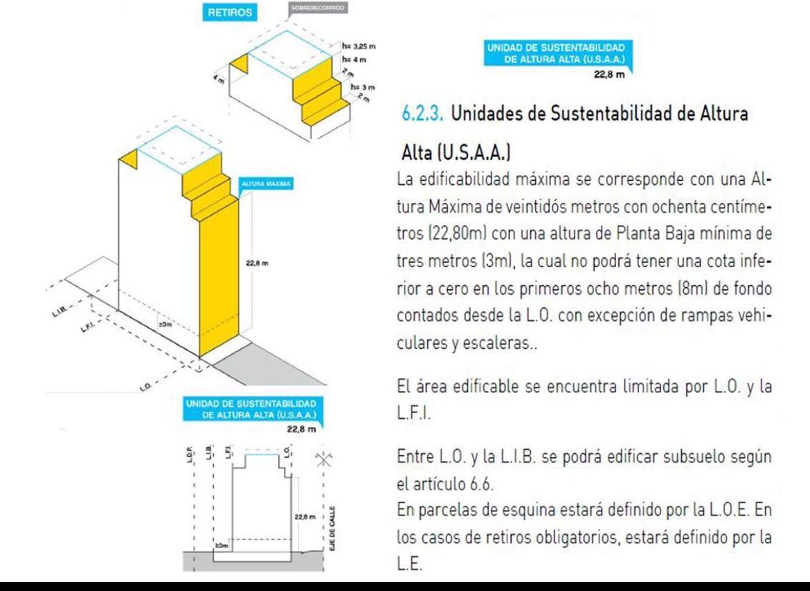 Terreno en  Cañitas