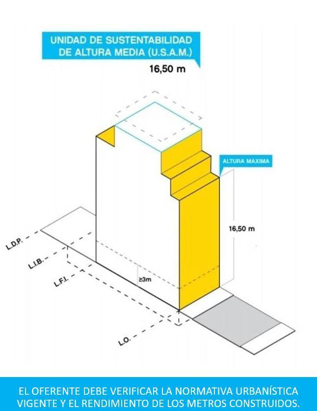 Venta de Lote en Mataderos