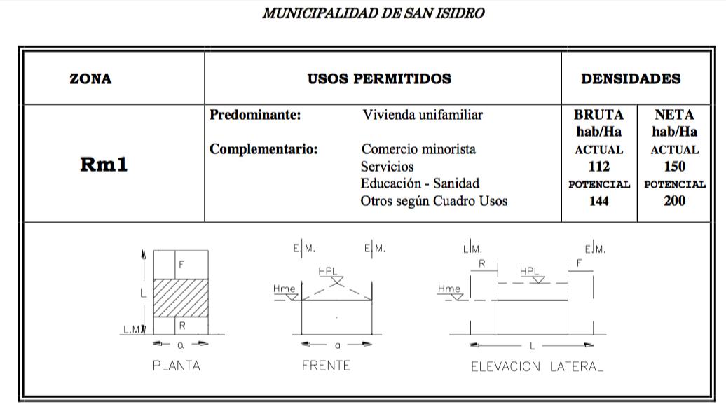 Venta - Terreno - Colectora Panamericana Norte al 1600 - San Isidro