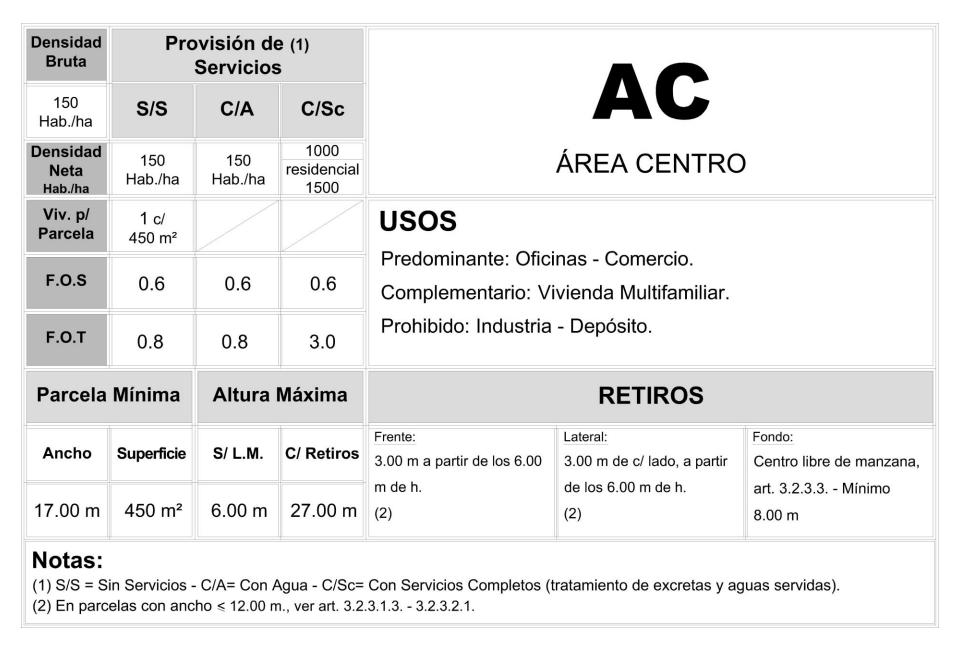 Terreno en  Lavalle al 900 (ituzaingo)