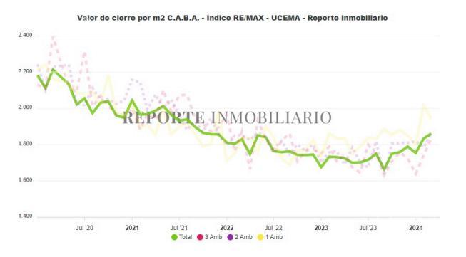 VENTA TERRENO TRIPLE FRENTE EN FLORES